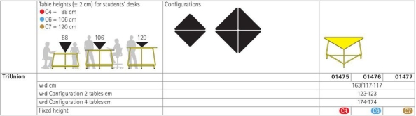 TriUnion