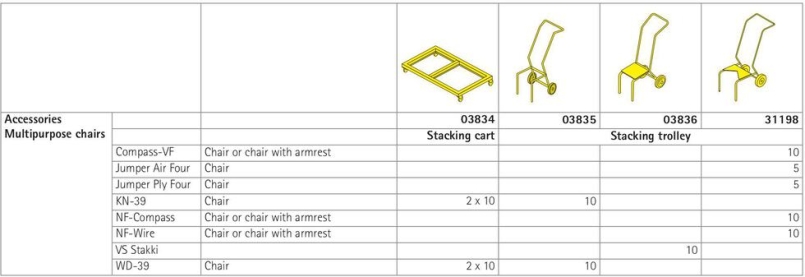 Stacking trolley and stacking carts