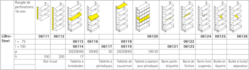 LiBro-Steel