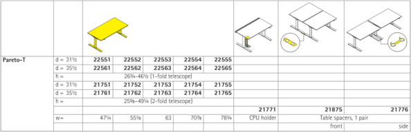 Pareto