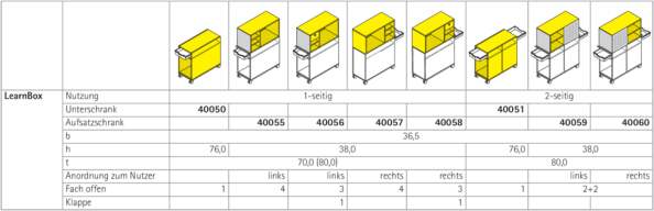 LearnBox