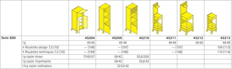 Serie 600