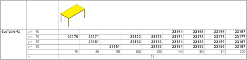 EcoTable-Q