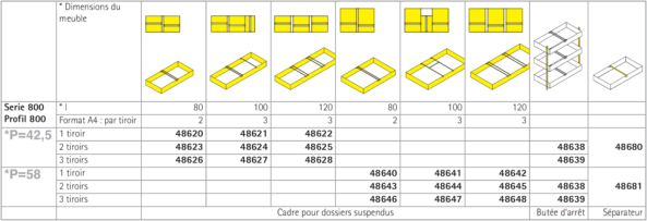 Serie 800