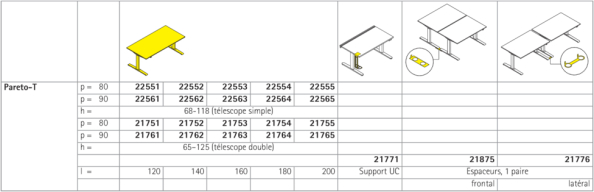 Pareto