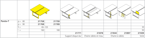 Pareto-Twin