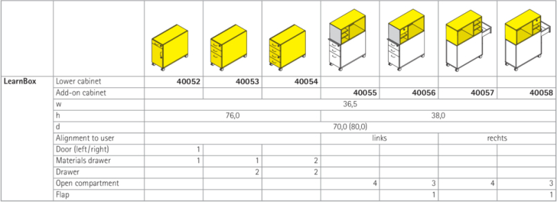 LearnBox