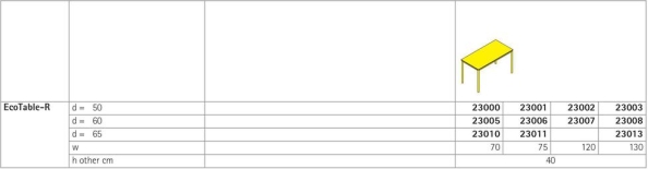 EcoTable-R