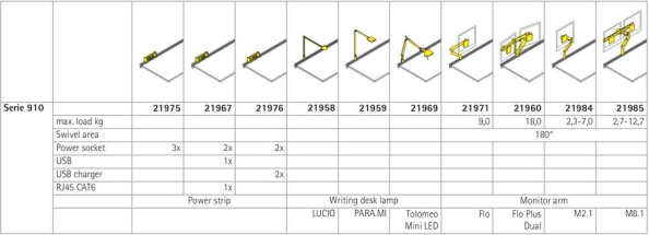 Serie 910-DFe, Serie 910-DFm