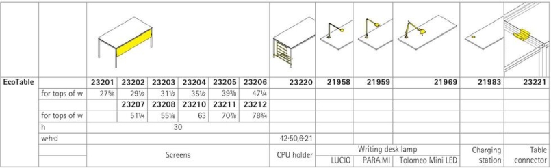 EcoTable-Q, EcoTable-R