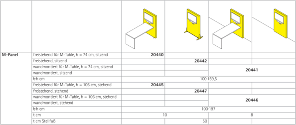 M-Panel