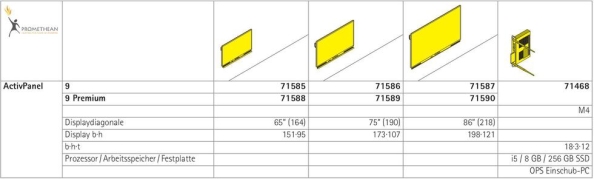 Promethean ActivPanel 9, ActivPanel 9 Premium