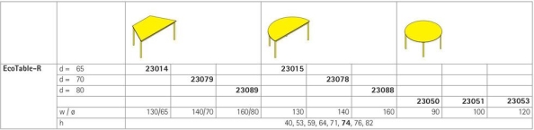 EcoTable-R