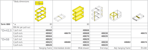 Serie 800