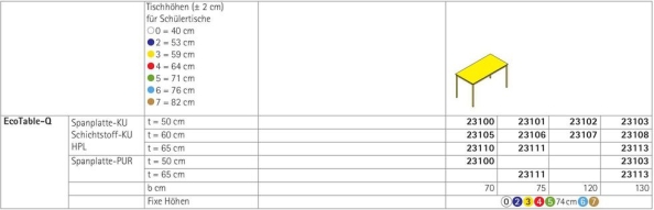 EcoTable-Q