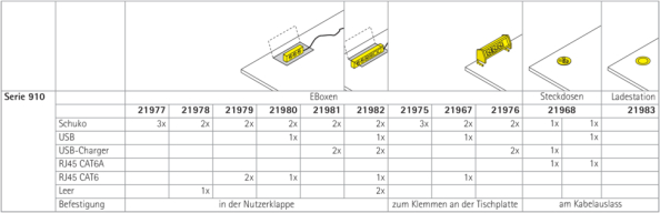 Serie 910-De, Serie 910-Dm