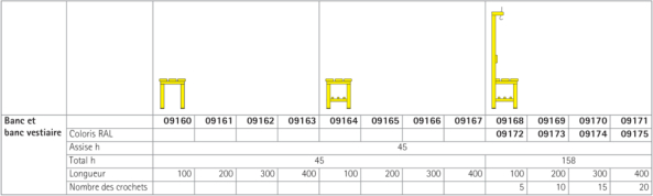 Banc et banc vestiaire.