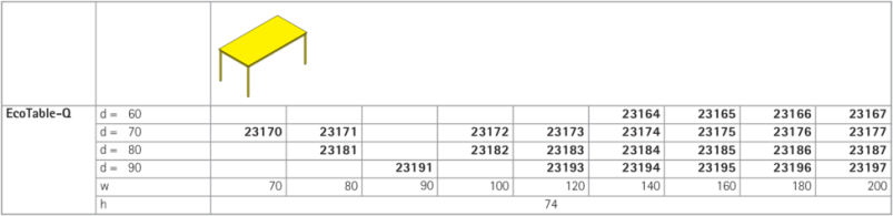 EcoTable-Q