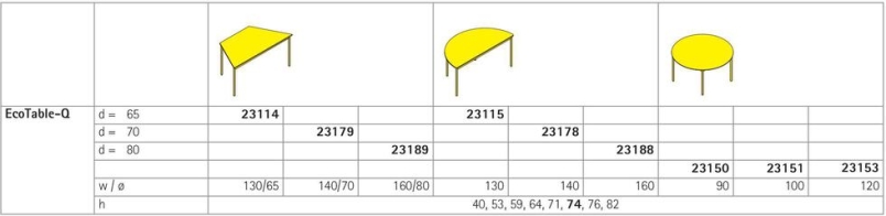 EcoTable-Q