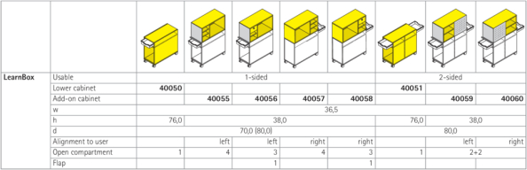 LearnBox