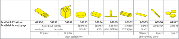 Matériel d’écriture et de nettoyage.