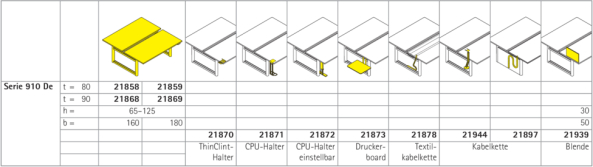 Serie 910-Twin-De