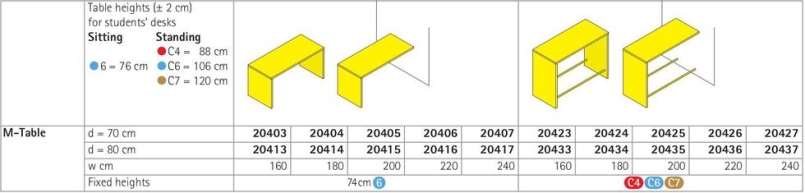 M-Table