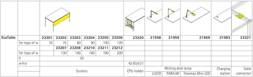 EcoTable-Q, EcoTable-R