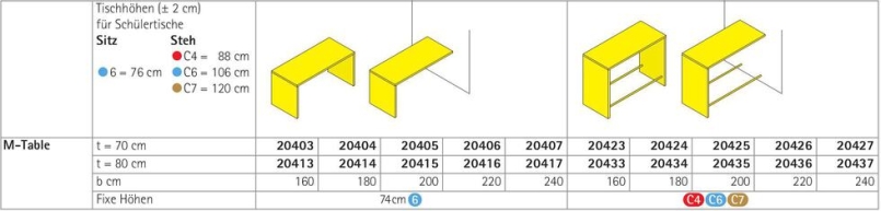 M-Table