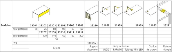 EcoTable-Q, EcoTable-R