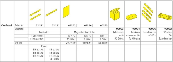 Zubehör für Displays, Whiteboards und Tafeln.