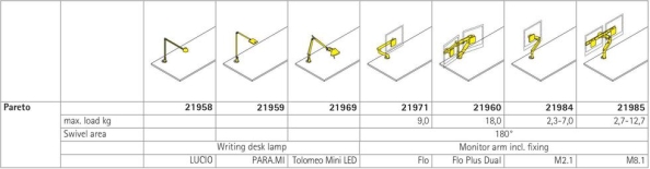 Pareto