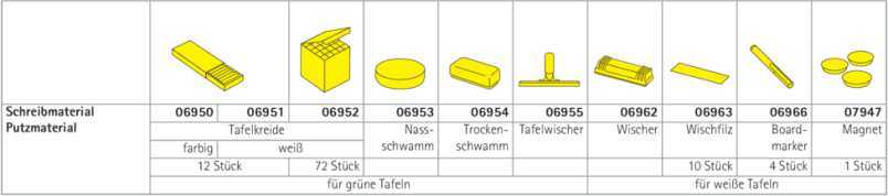 Schreib- und Putzmaterial.