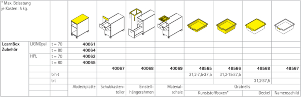 LearnBox