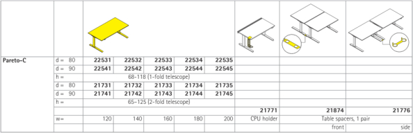 Pareto-C