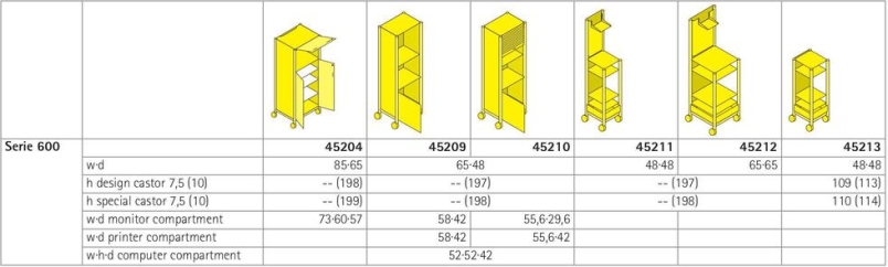 Serie 600