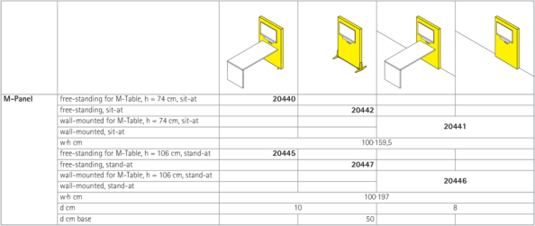 M-Panel