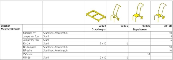 Stapelwagen und Stapelkarren