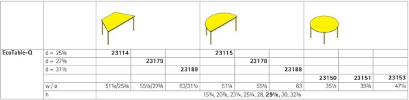 EcoTable-Q