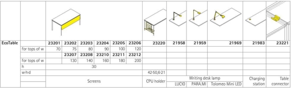 EcoTable-Q, EcoTable-R