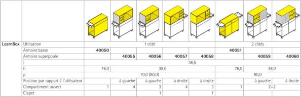 LearnBox