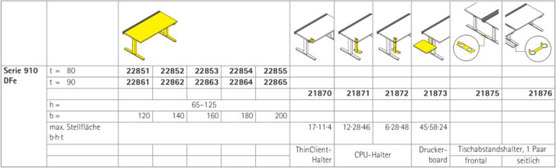 Serie 910-DFe