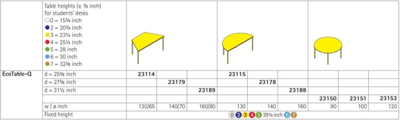 EcoTable-Q