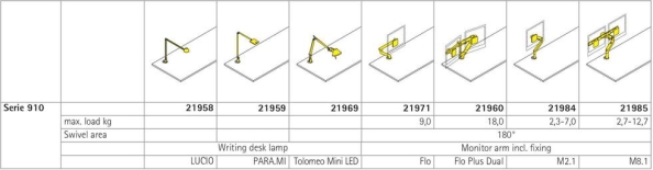 Serie 910-De, Serie 910-Dm