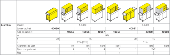 LearnBox