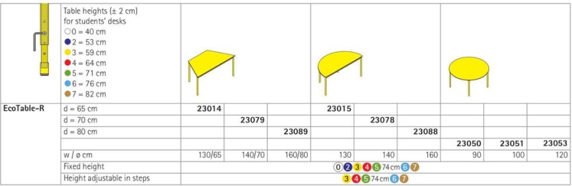 EcoTable-R