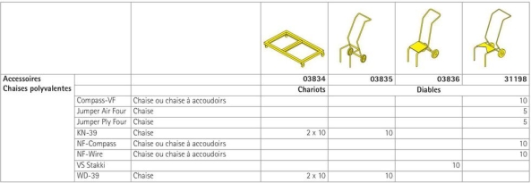 Chariots et diables pour chaises polyvalentes.