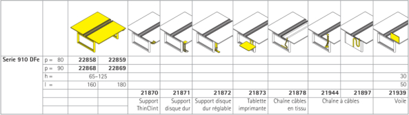 Serie 910-Twin-DFe