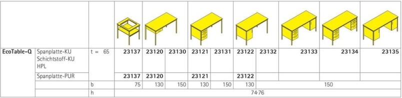 EcoTable-Q