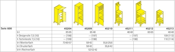 Serie 600